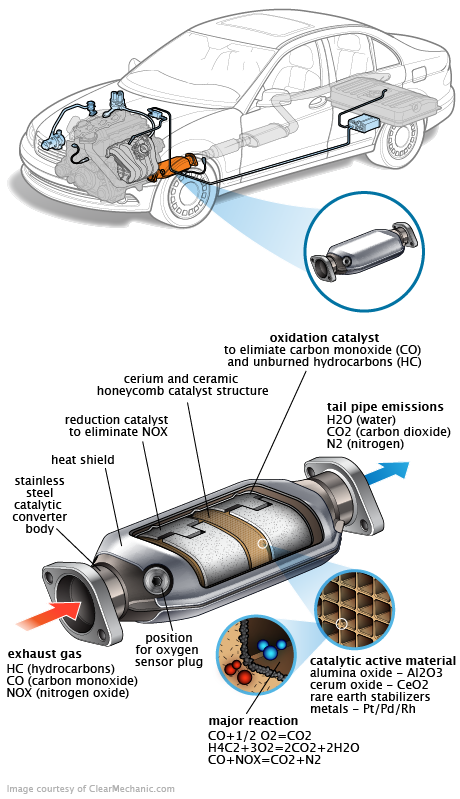 See P1871 repair manual